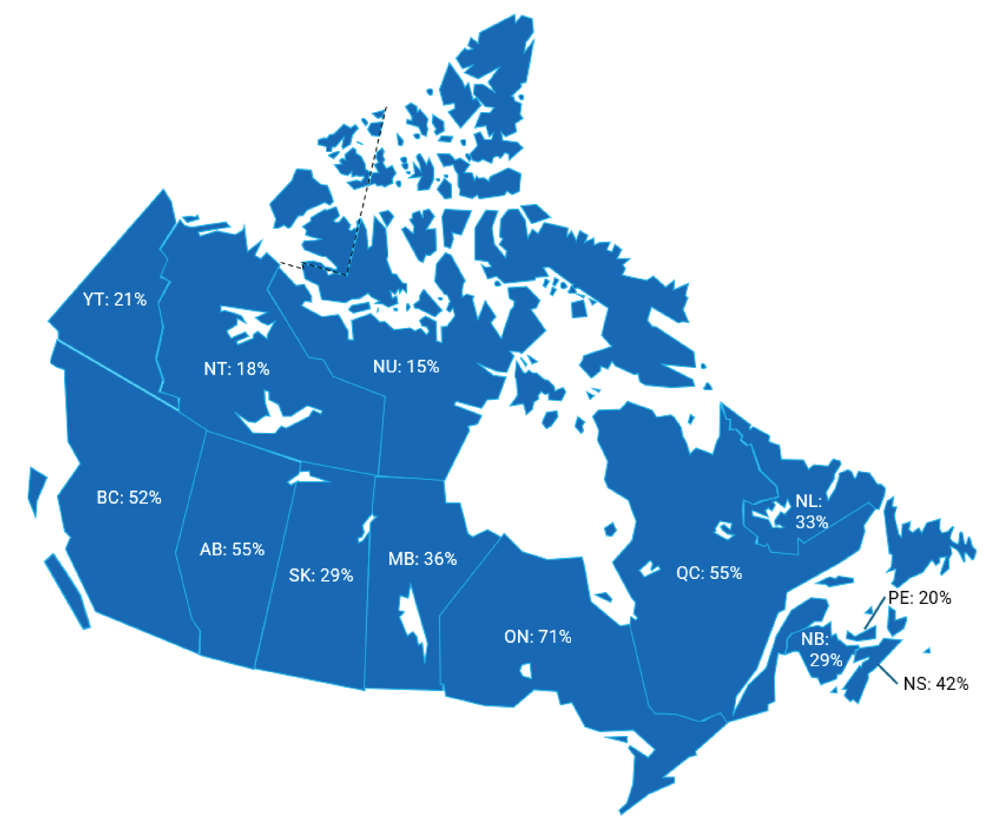 Alt-text: The number and percentage of RDRs with representation from each province and territory: all provinces and territories, n&nbsp;= 10 (15%); BC, n&nbsp;= 34 (52%); AB, n&nbsp;= 36 (55%); SK, n&nbsp;= 19 (29%); MB, n&nbsp;= 24 (36%); ON, n&nbsp;= 47 (71%); QC, n&nbsp;= 36 (55%); NB, n&nbsp;= 19 (29%); PE: n&nbsp;= 13 (20%); NS, n&nbsp;= 28 (42%); NL, n&nbsp;= 22 (33%); YT, n&nbsp;= 14 (21%); NT, n&nbsp;= 12 (18%); NU, n&nbsp;= 10 (15%); registry holder did not answer survey or was unclear from the literature search, n&nbsp;= 9 (14%).