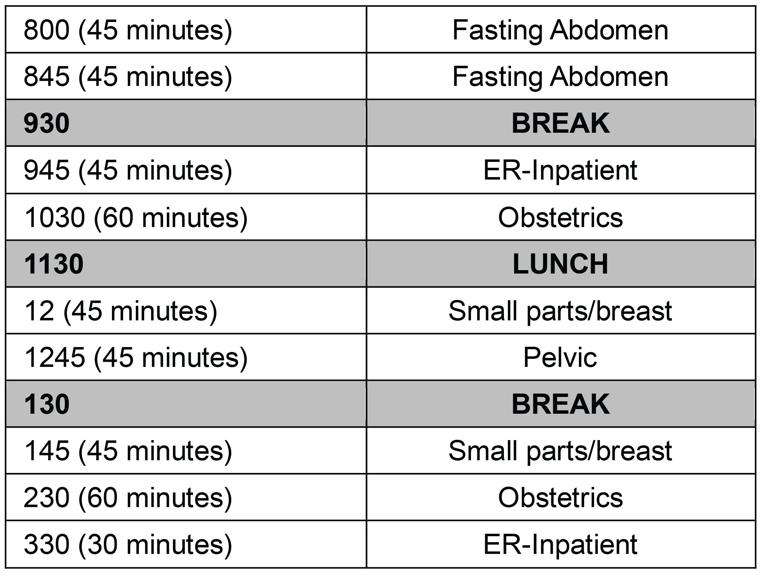 A table showing the standard type of ultrasound examinations scheduled during a typical 8-hour workday. Time slots vary between 30-, 45-, or 60-minute increments and include the following examination options: fasting abdomen, ER-inpatient, obstetrics, small parts/breast, pelvic.