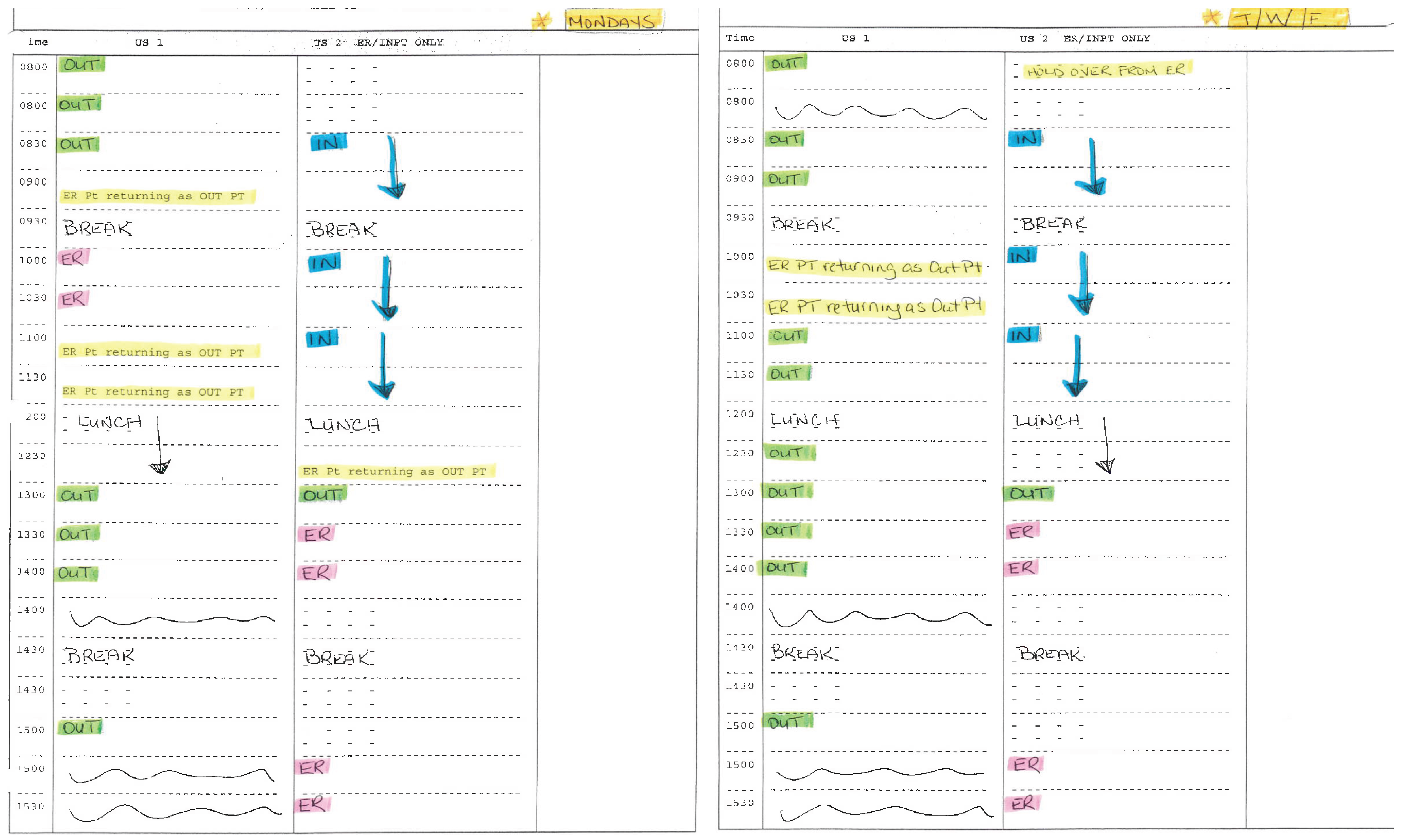 A table showing the standard number of ultrasound examinations scheduled during a typical 8-hour workday according to patient type, which varied depending on the day of the week and included examinations for outpatient, inpatient, emergency, and emergency patients return, and outpatients. Time slots vary from 30 minutes to 2 hours. Details on type of examination were not available.