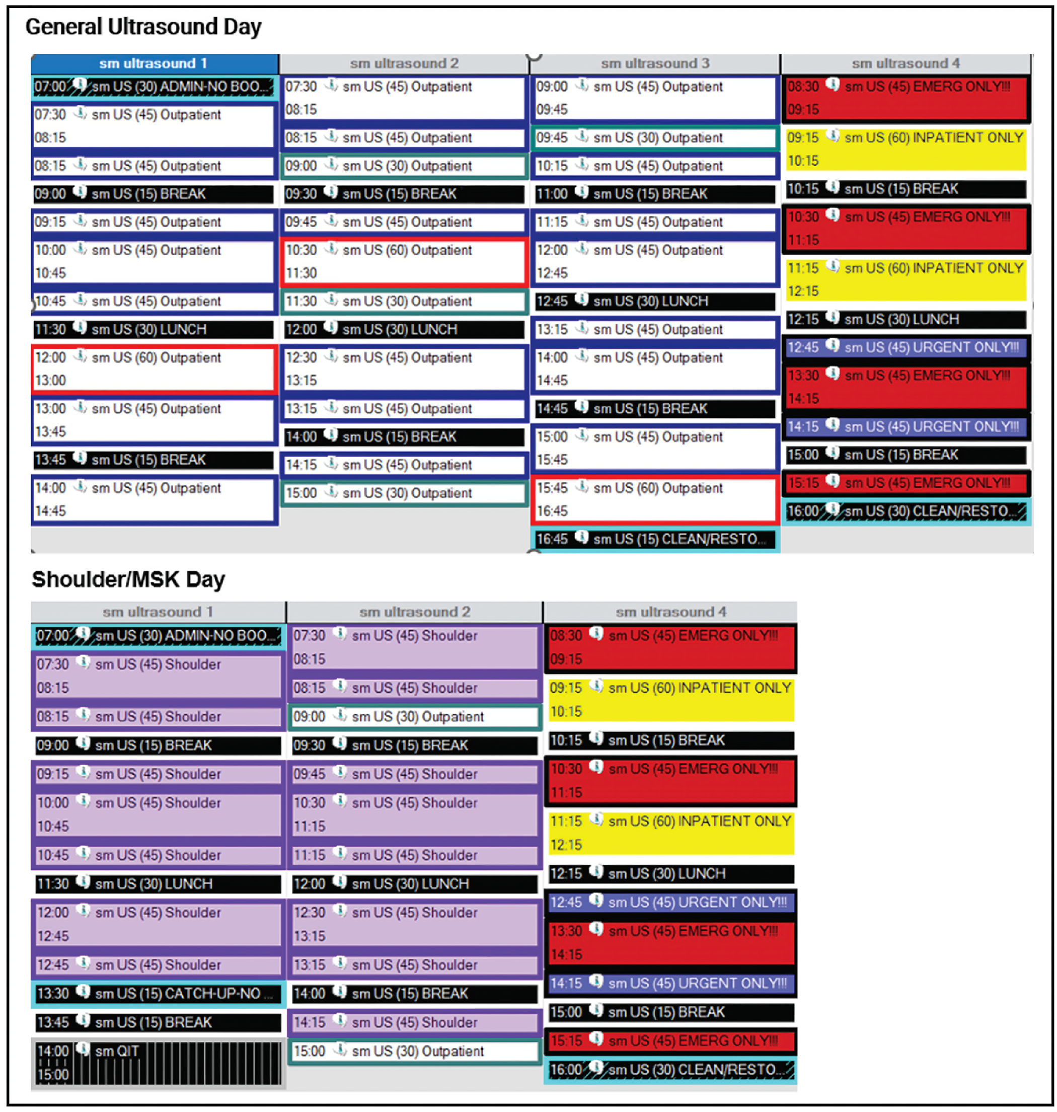 A table showing the standard number of ultrasound examinations scheduled during a typical 8-hour workday for 4 ultrasound rooms according to patient type, and included examinations for outpatient, inpatient, emergency, and urgent patients. Time slots vary by 30-, 45-, and 60-minute increments. Details on type of examination were not available.