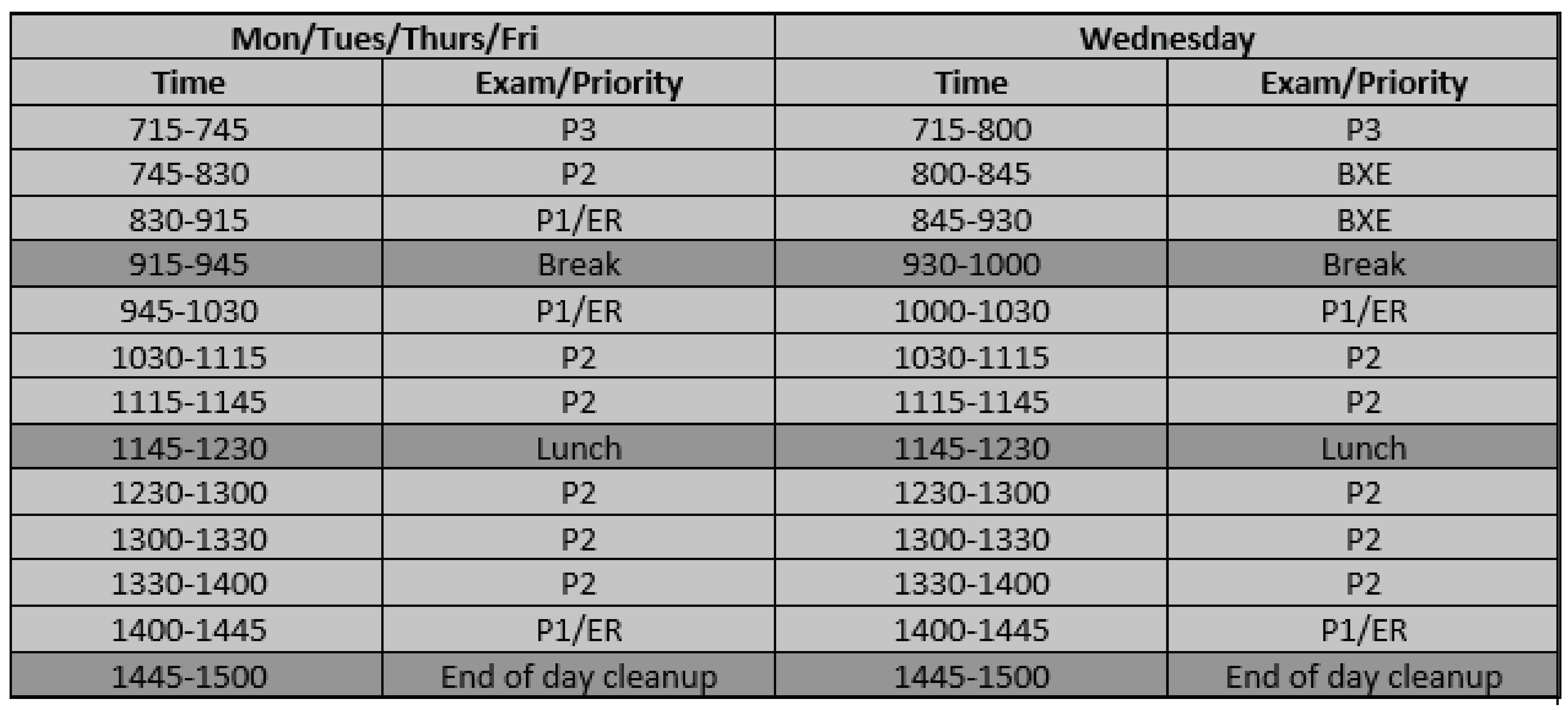 A table showing the standard number of ultrasound examinations scheduled during a typical 8-hour workday according to exam priority or type, which includes 10 time slots either 30 or 45 minutes in length. Details on type of examination or priority level were not available.