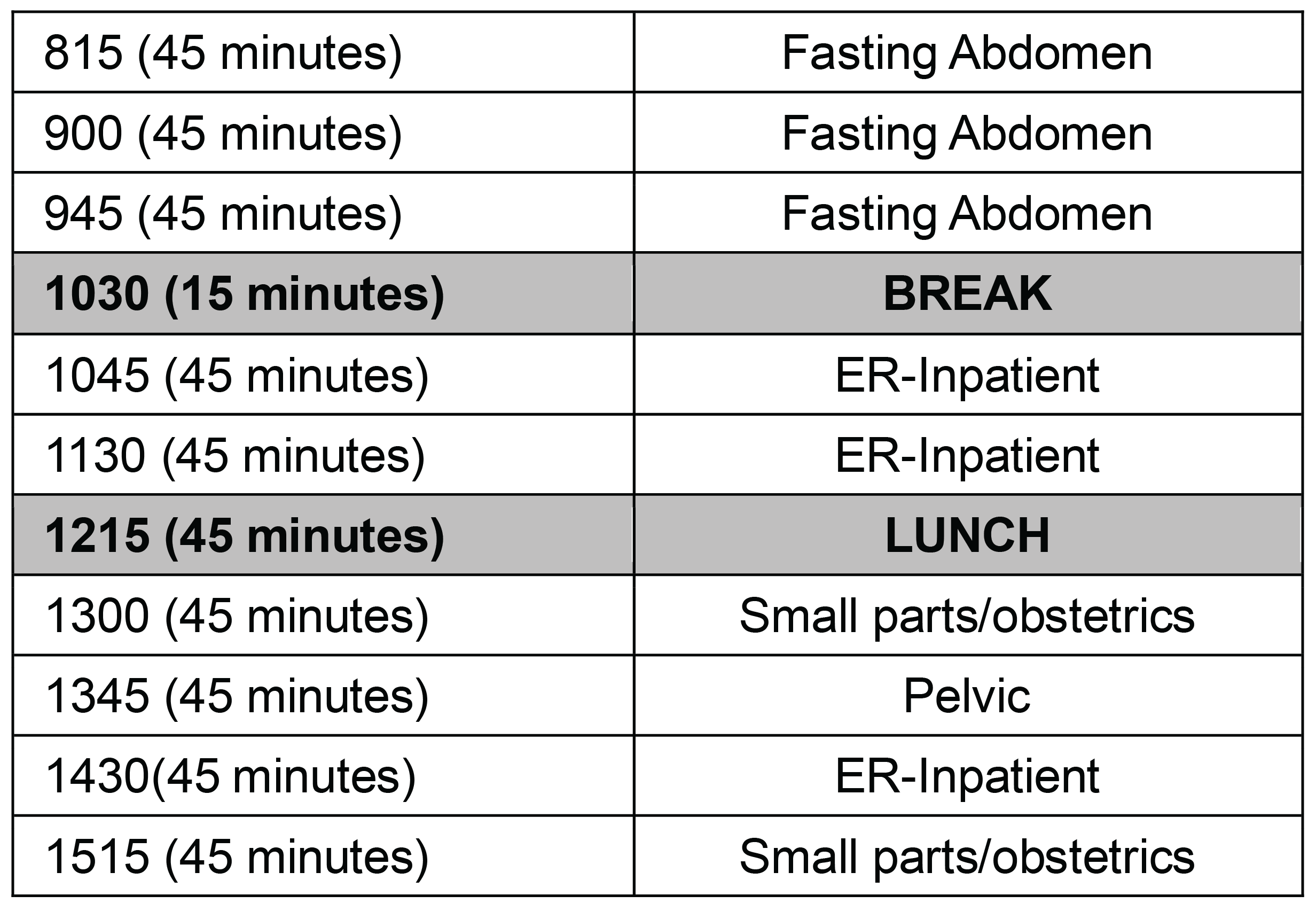 A table showing the standard type of ultrasound examinations scheduled during a typical 8-hour workday. Time slots are 45 minutes in length and include the following examination options: fasting abdomen, ER-inpatient, obstetrics, small parts, and pelvic.
