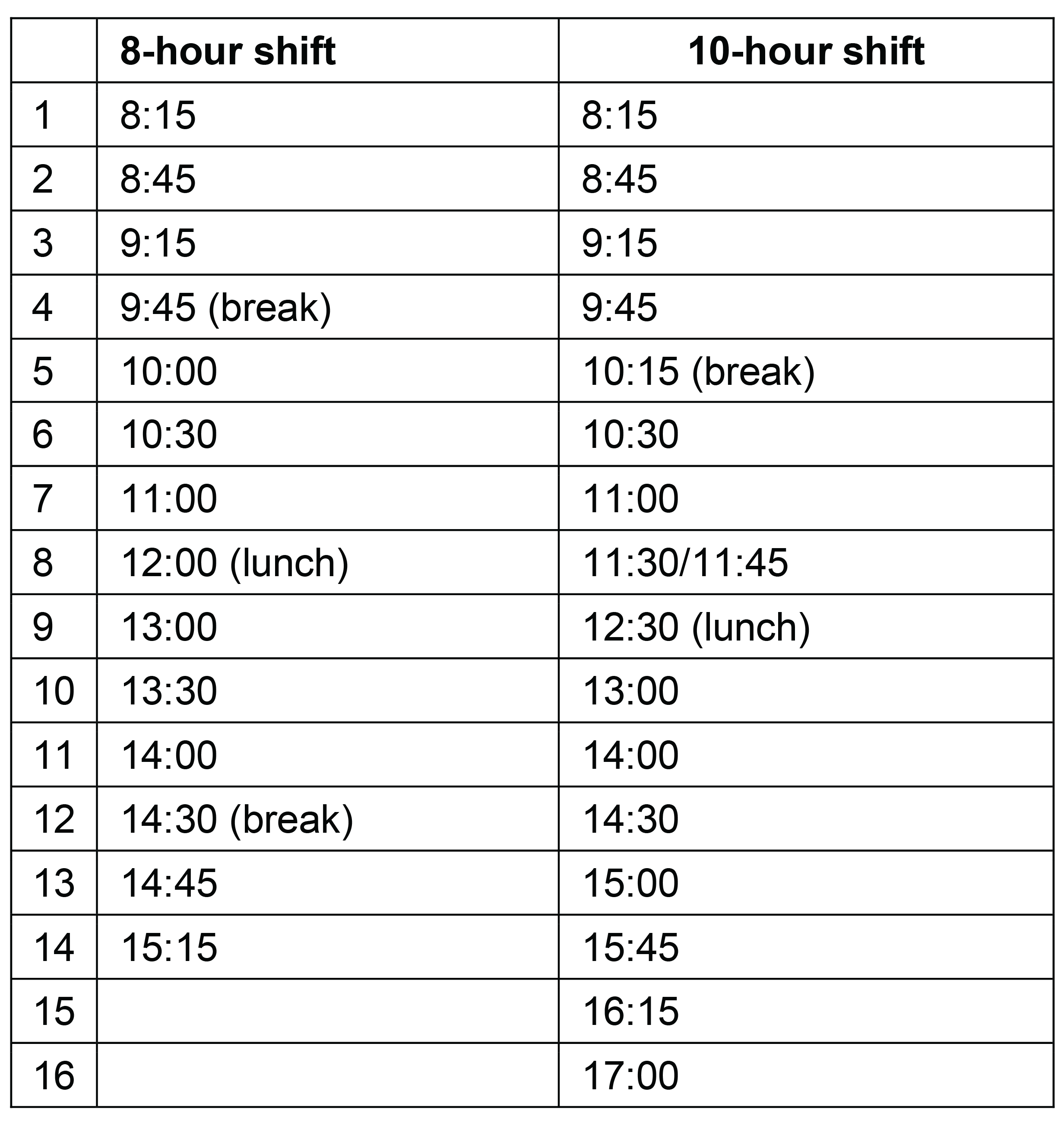 A table showing the standard number of ultrasound examinations scheduled during a typical 8-hour and 10-hour workday and includes 11 and 14 time slots of 30 minutes, respectively. Details on type of examination was not available.