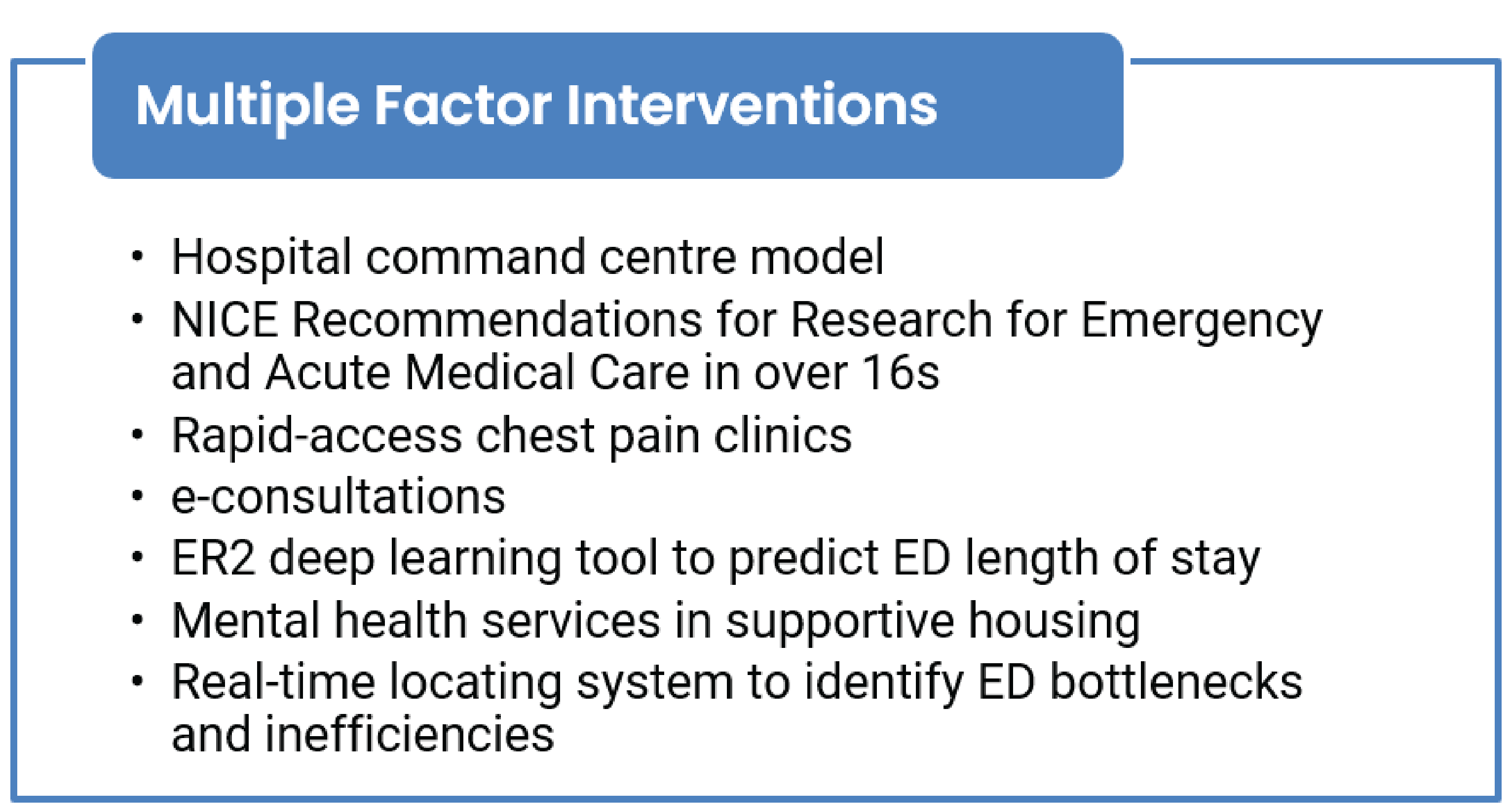 A stylized text box containing a list of new and emerging interventions intended to address multiple factors contributing to ED overcrowding. Box 1 is Multiple Factor Interventions and includes hospital command centre model, NICE Recommendations for Research for Emergency and Acute Medical Care in over 16s, rapid-access chest pain clinics, e-consultations, ER2 deep learning tool to predict ED length of stay, mental health services in supportive housing, and real-time locating system to identify ED bottlenecks and inefficiencies.