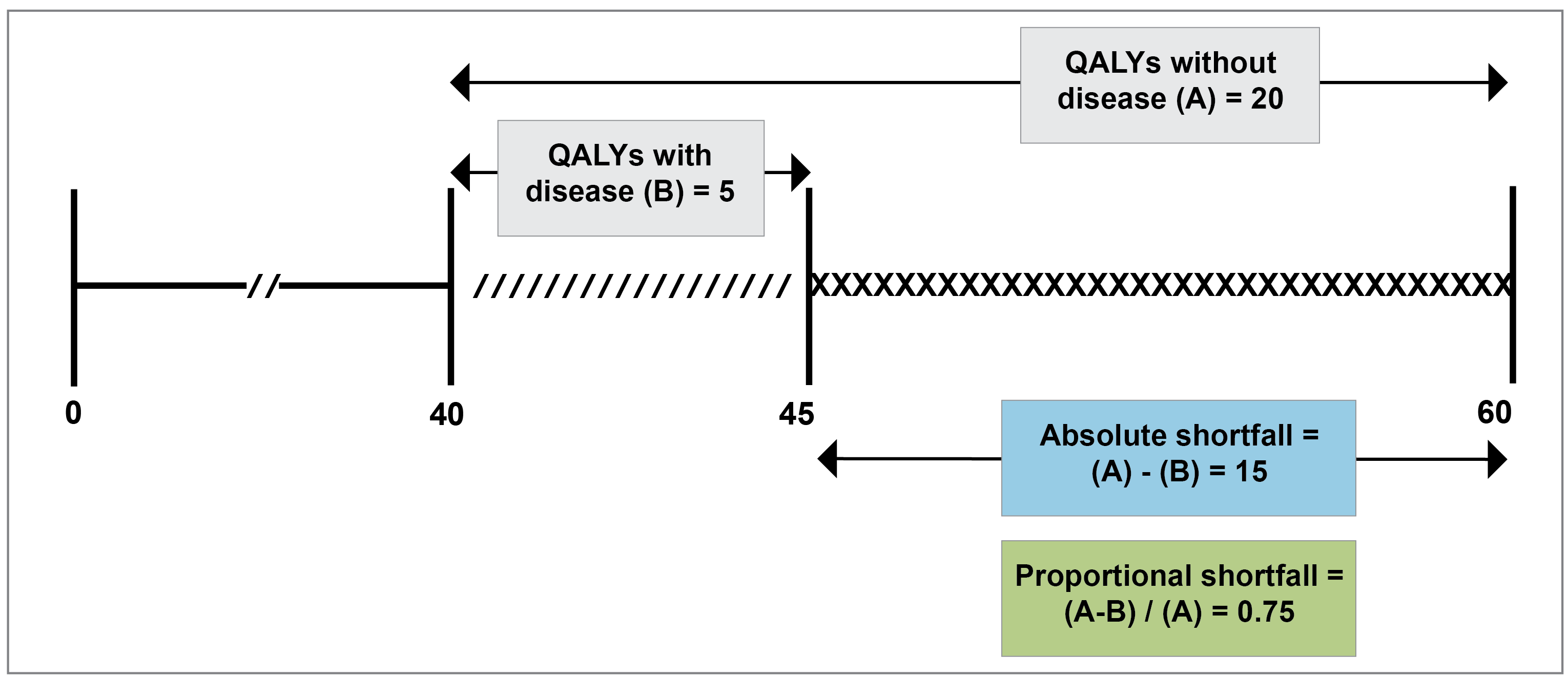 The figure outlines how AS and PS are calculated.