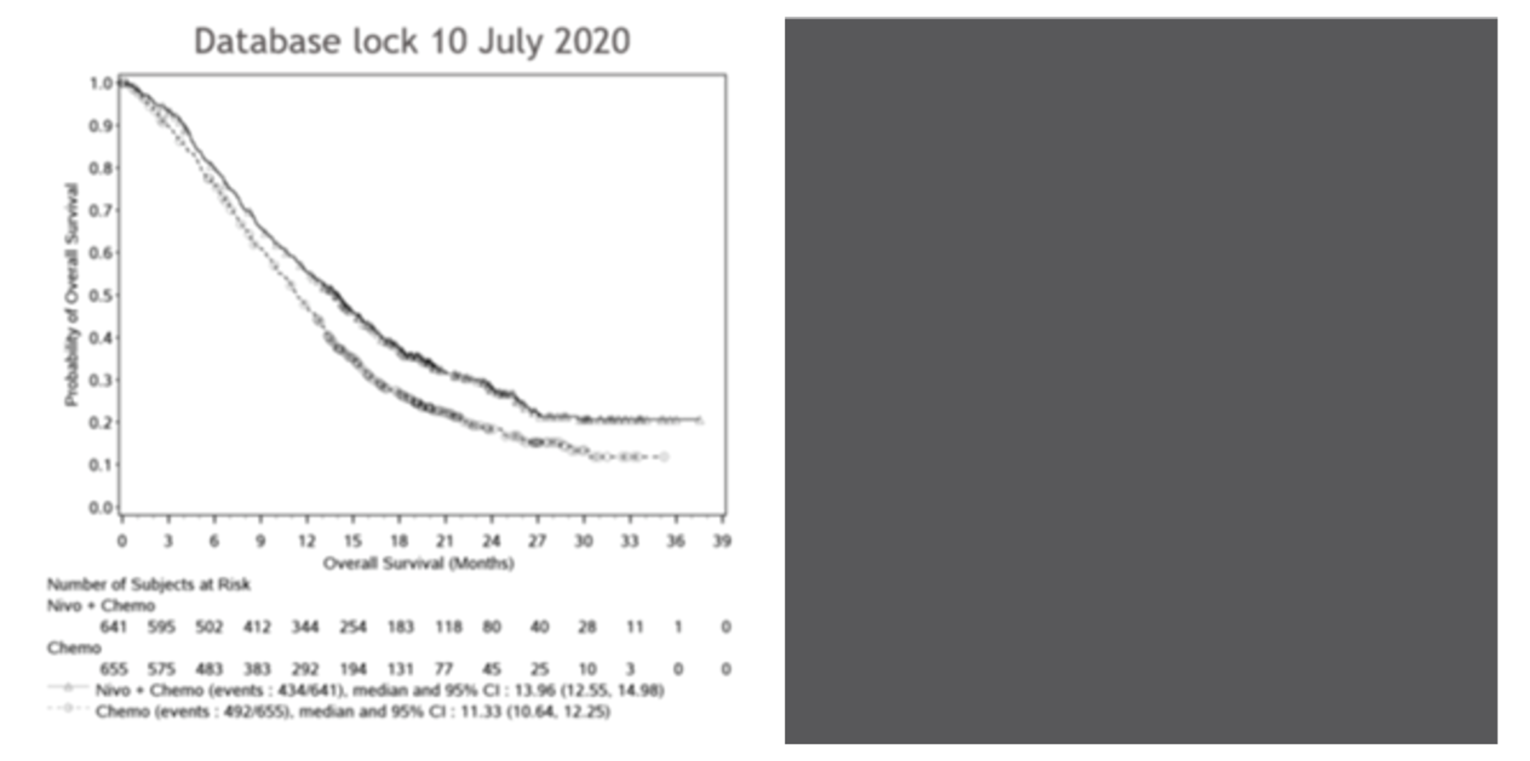 Two Kaplan-Meier analyses of OS among patients with PD-L1 CPS ≥ 1 in the CheckMate-649 trial based on the July 10, 2020 (minimum follow-up: 12.1 months) and February 16, 2021 (minimum follow-up: 19.4 months) database locks.