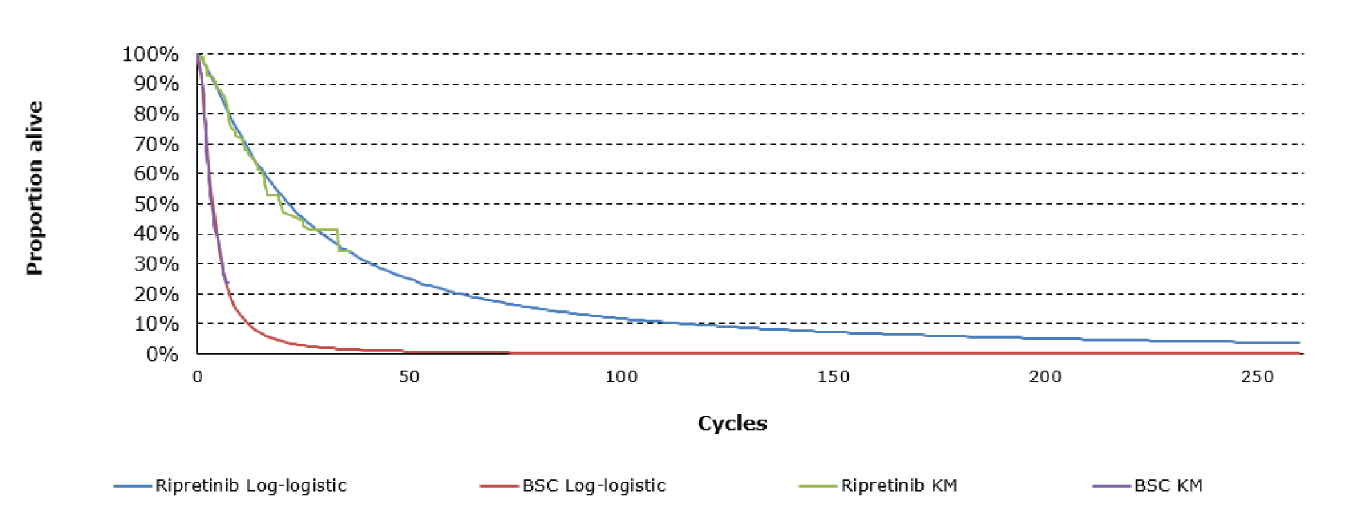 Ripretinib (Qinlock)