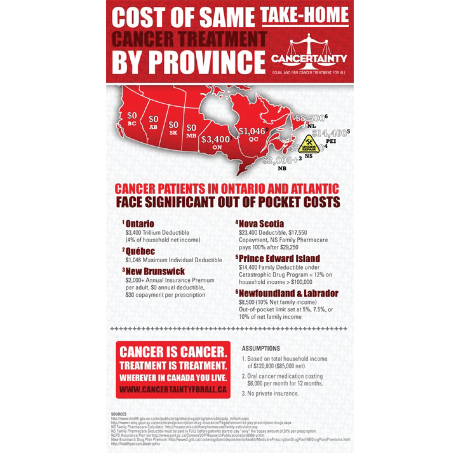 Graphic of Canada showing the cost of treatment in each province. Cancer patients in Ontario and the Atlantic provinces face significant out of pocket costs.