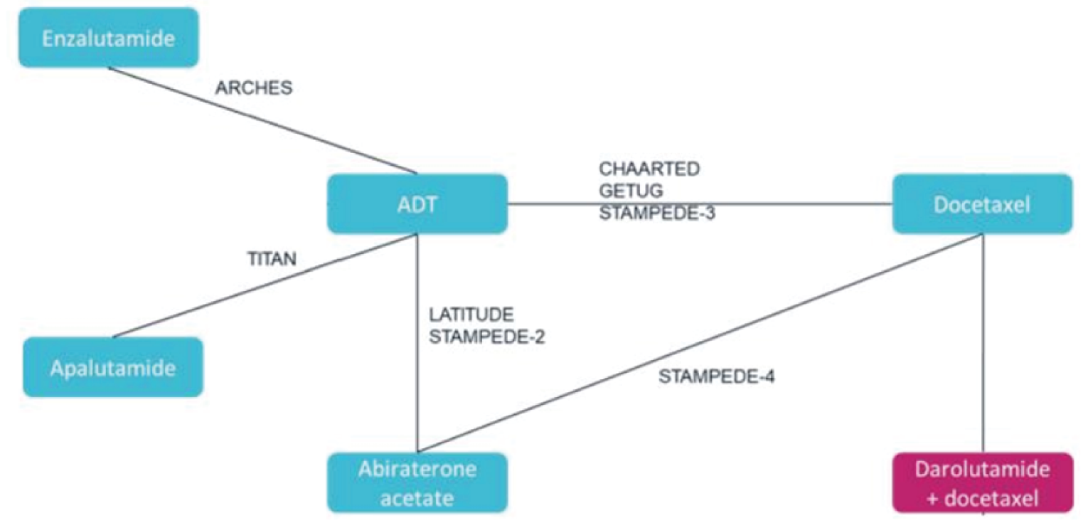 Darolutamide Extends Survival in Metastatic Prostate Cancer - NCI