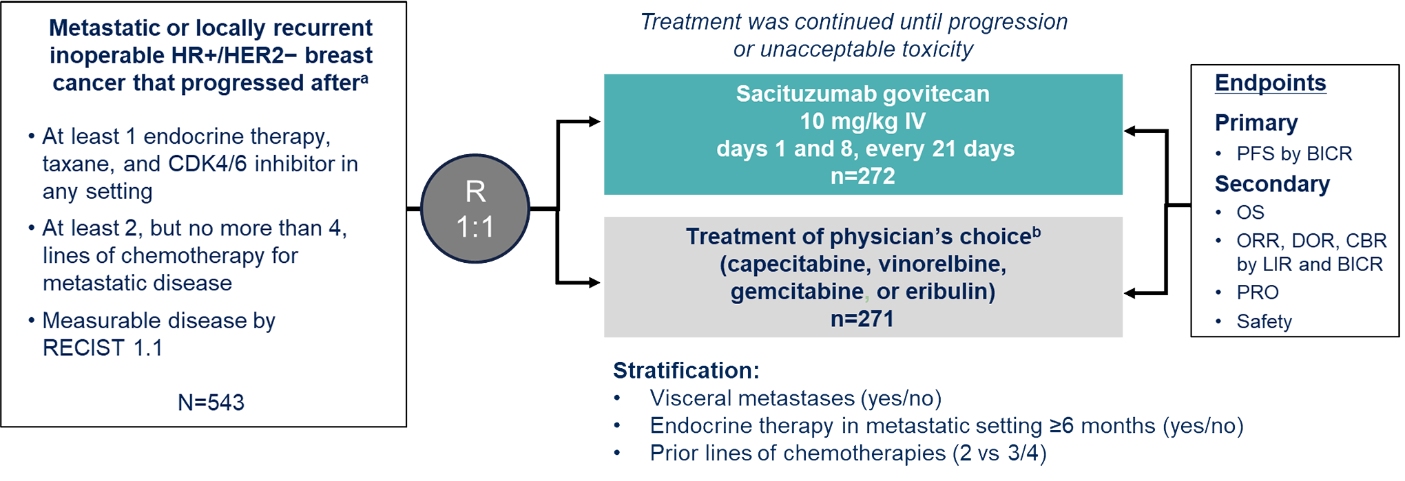 Sacituzumab Govitecan (Trodelvy)