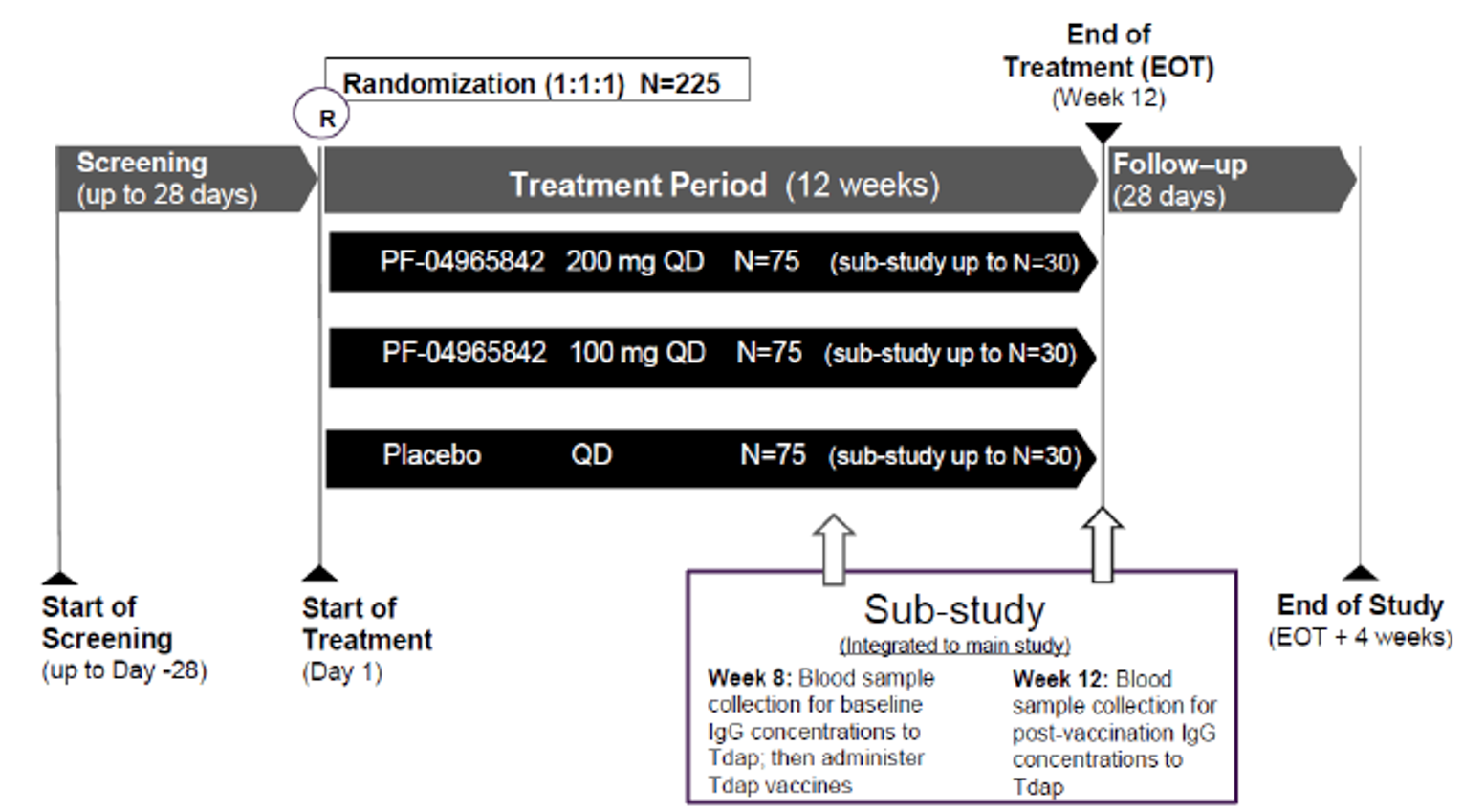 Abrocitinib (Cibinqo)