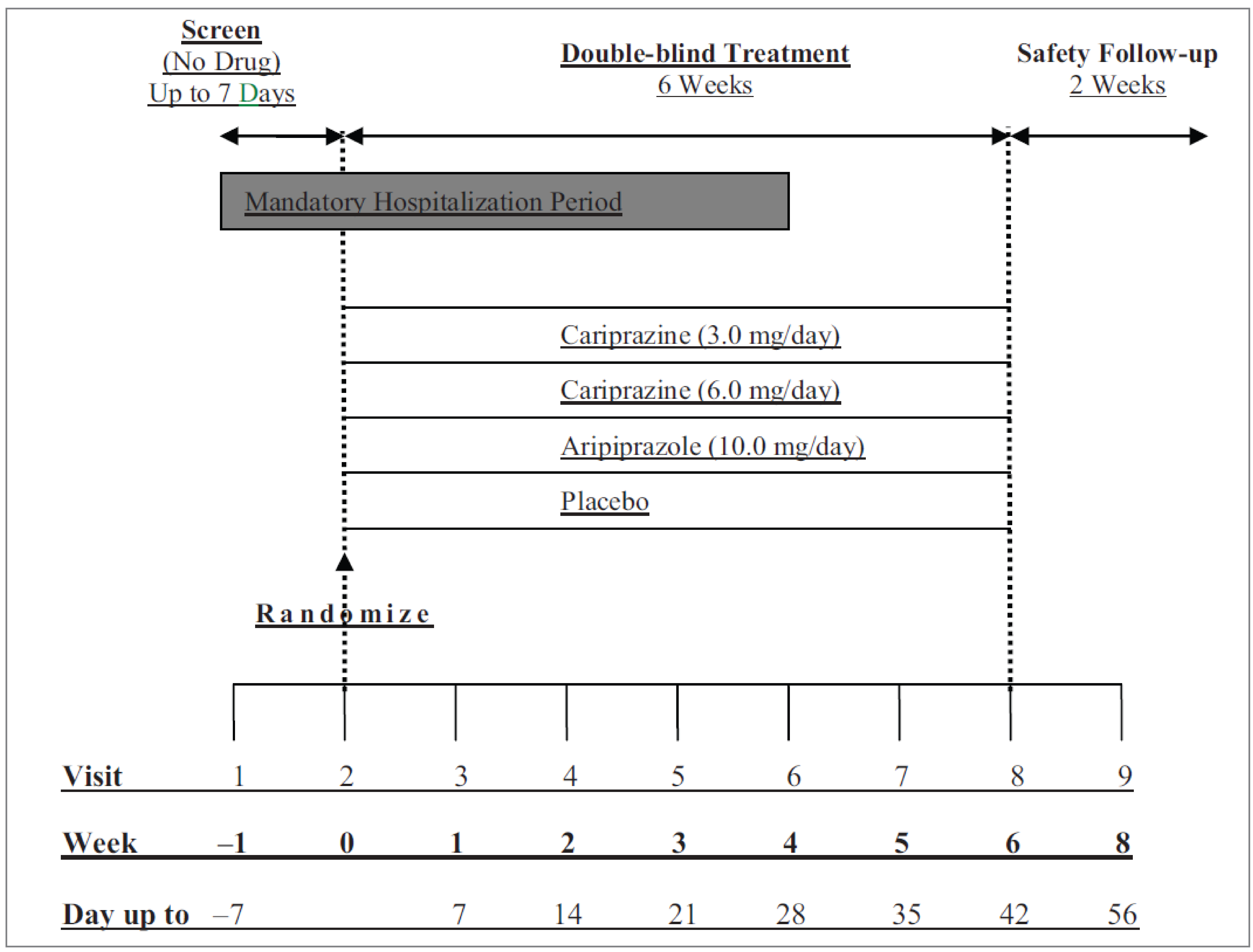 Study MD-04 study included a screening phase of up to 7 days; a 6-week, randomized, double-blind treatment phase; and a 2-week safety follow-up phase.