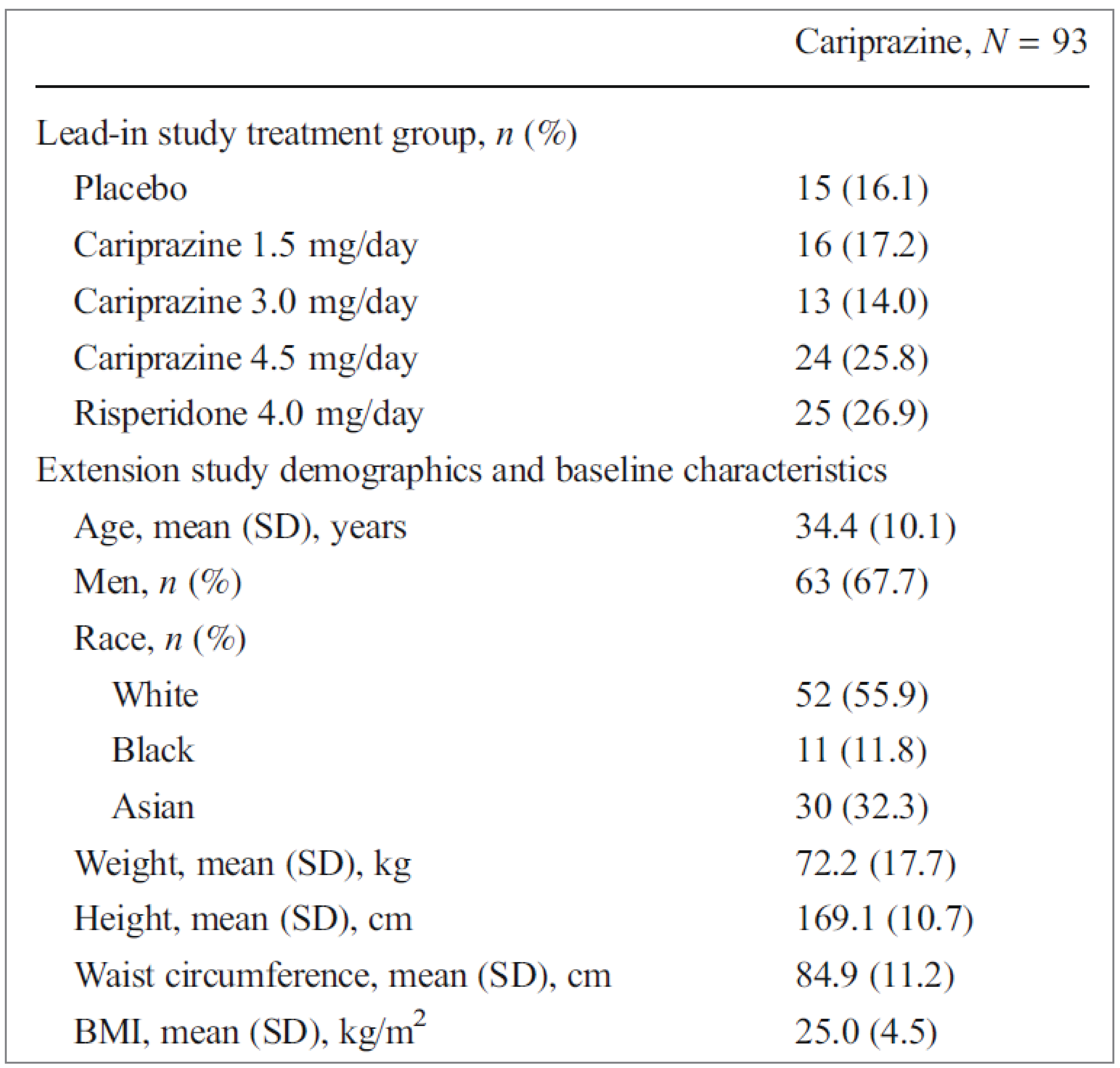 A table that reports the summary of baseline characteristics of the MD-17 study’s safety population.