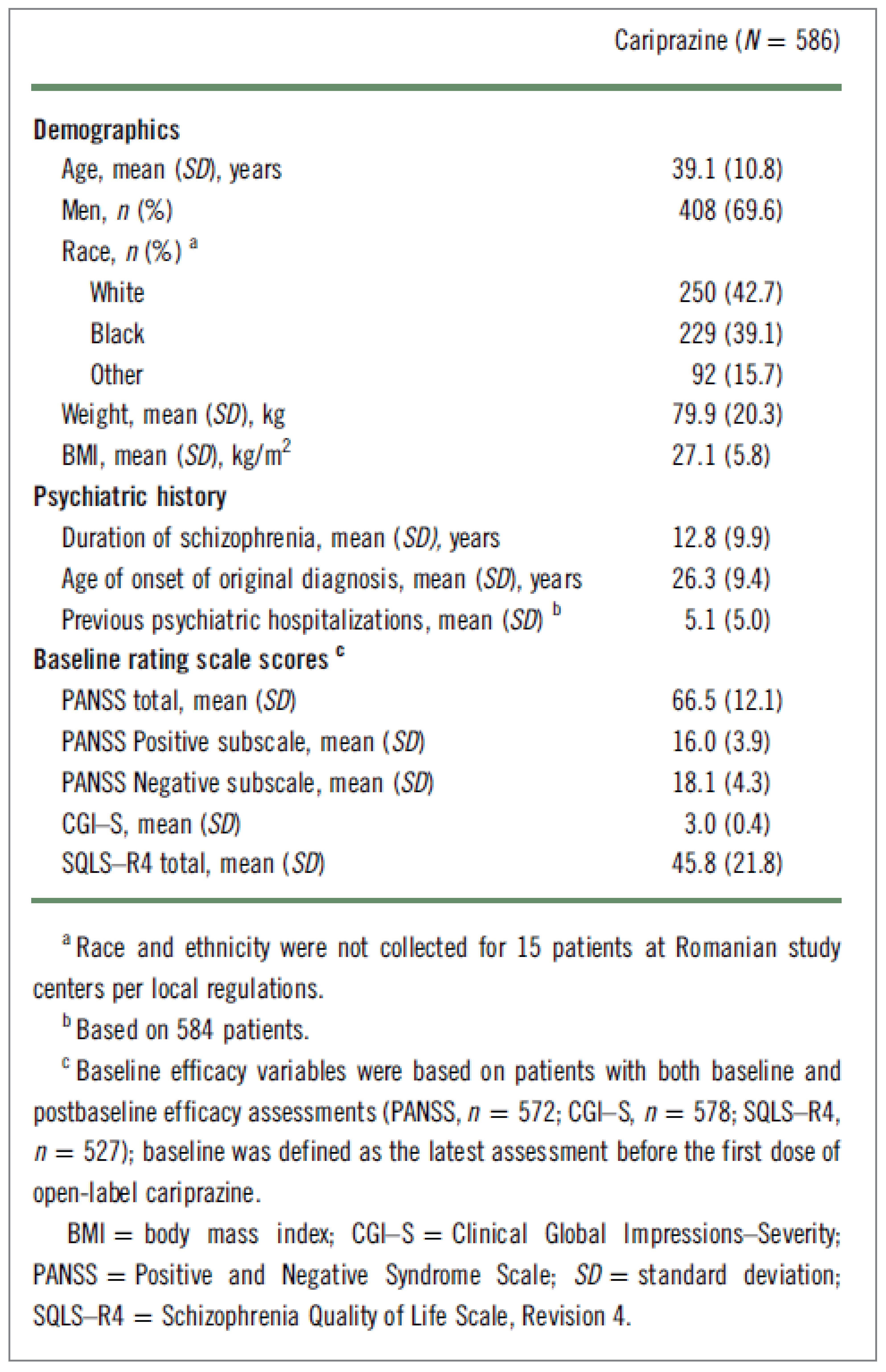 Table that reports the demographics and baseline characteristics of the MD-11 study’s safety population.