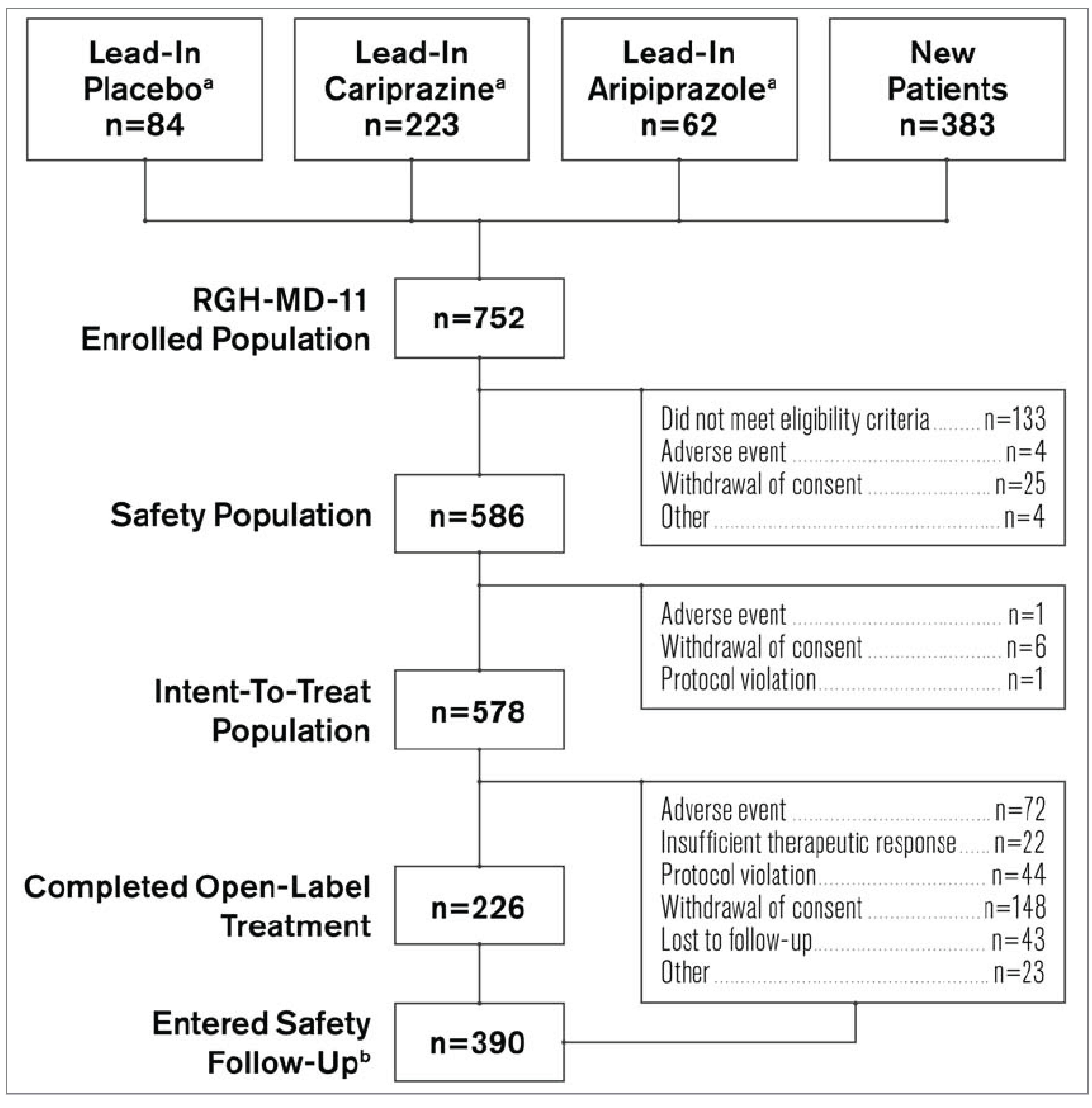 Flow chart showing the number of patients who enrolled in the MD-11 study, made up the safety and mITT populations, completed open-label treatment, entered safety follow-up, and discontinued the study prematurely.