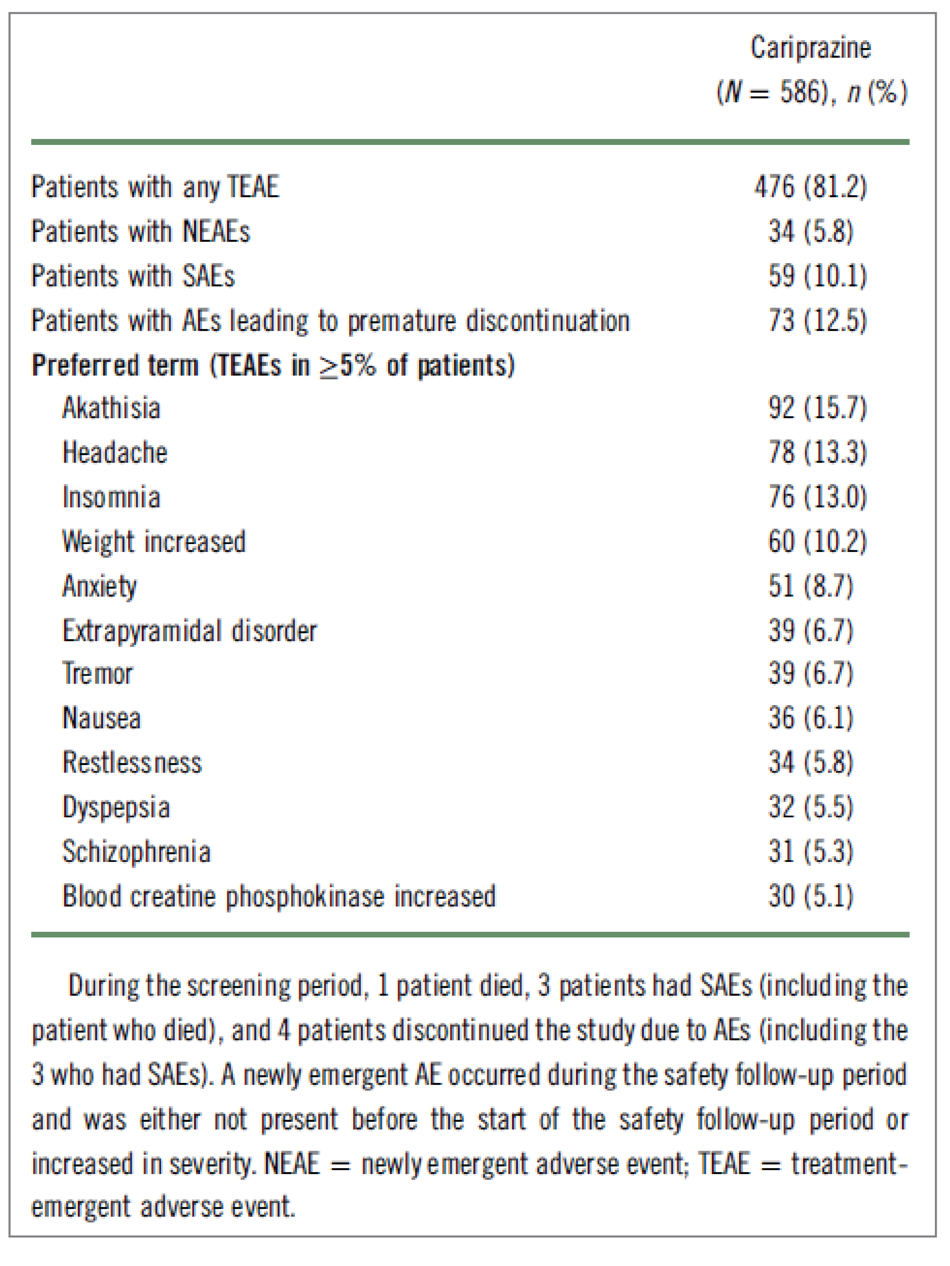 Table that reports a summary of the MD-11 study’s adverse events.
