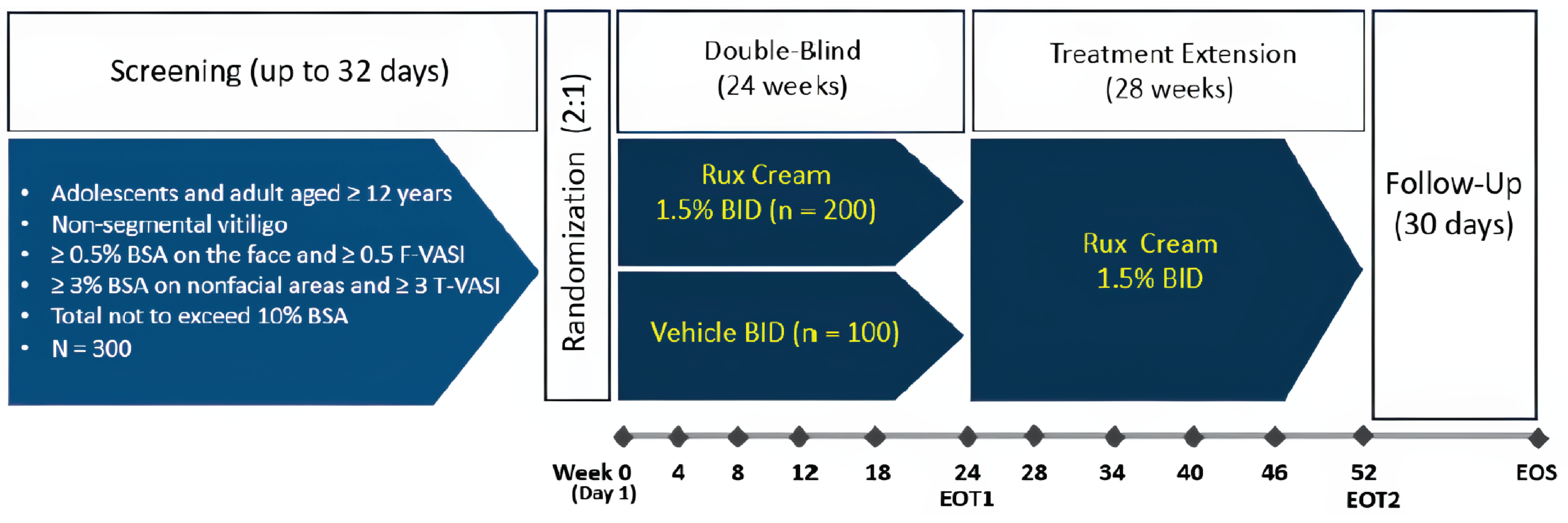SR0835-Clinical_Review-fig01.png