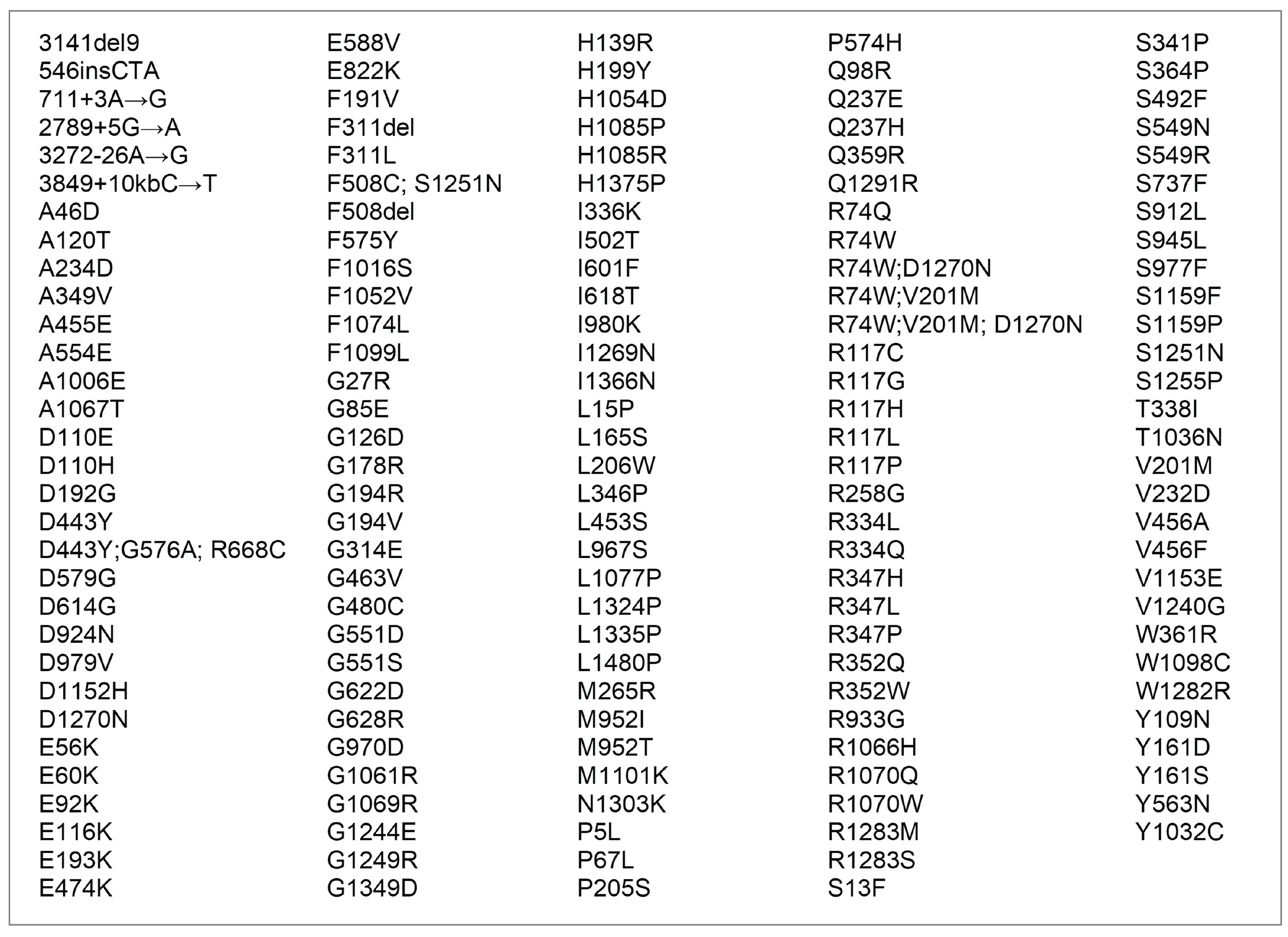 Alt text: A list of the additional CFTR mutations that are addressed within the expanded indication for elexacaftor-tezacaftor-ivacaftor and ivacaftor.