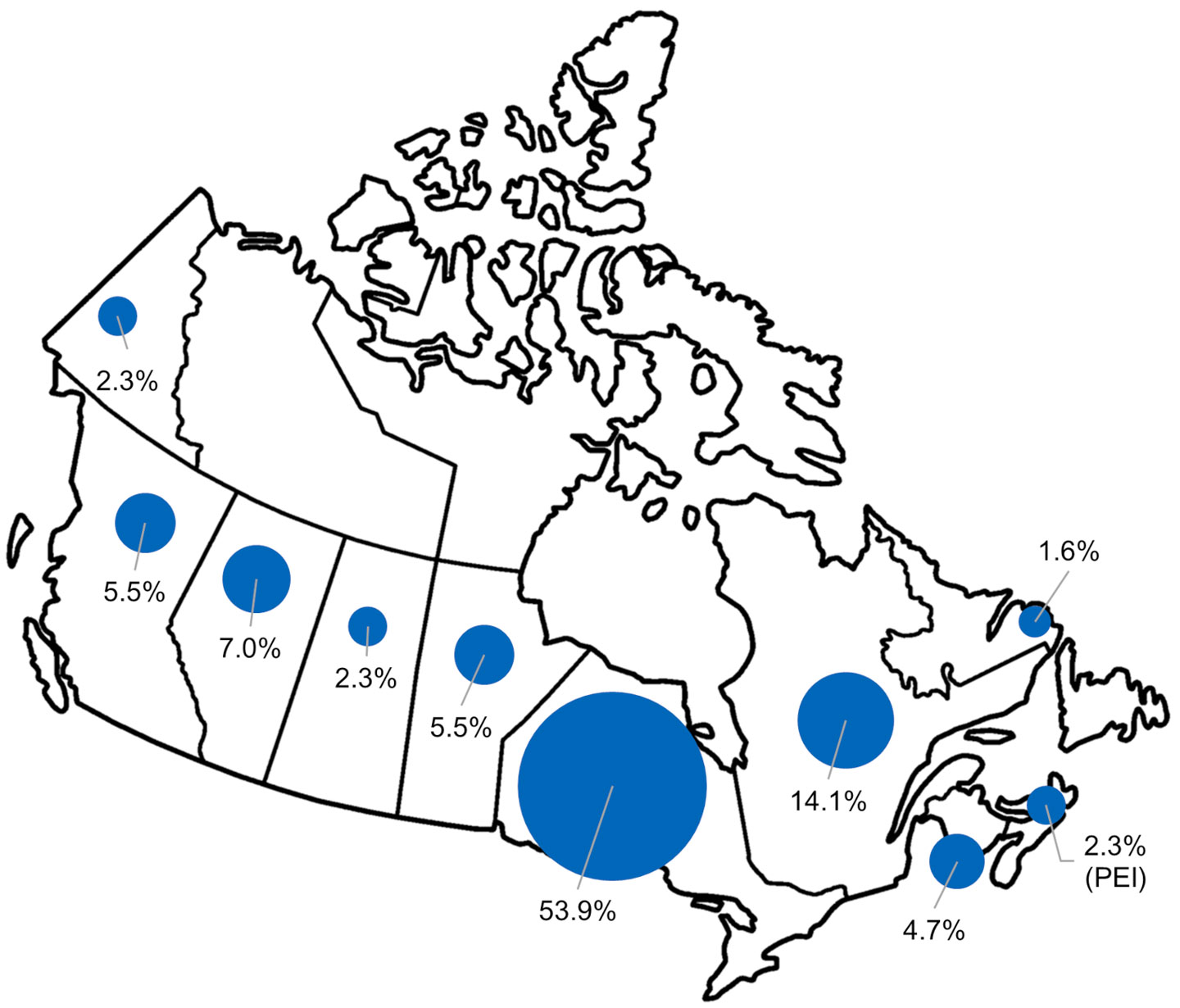Bubble map of Canada showing the proportion of survey respondents from each province and territory. The majority of respondents were from Ontario and Quebec, although almost all jurisdictions had some level of representation.