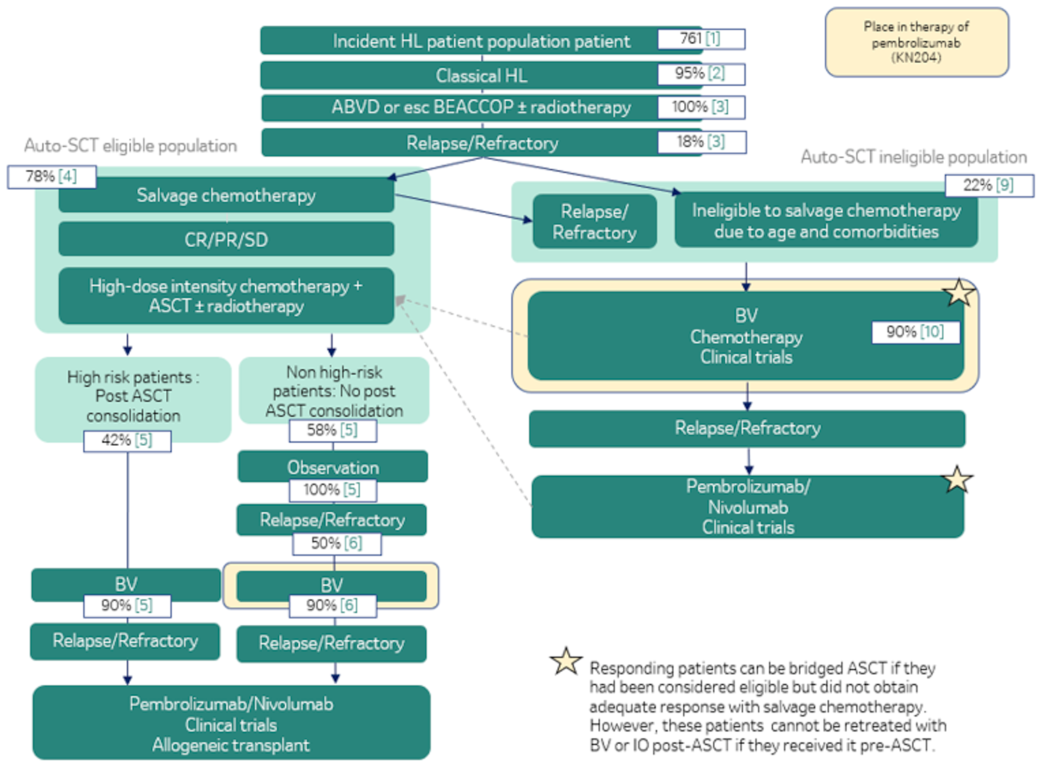 A flowchart showing how the population size eligible for treatment with pembrolizumab in the submitted indication was derived.