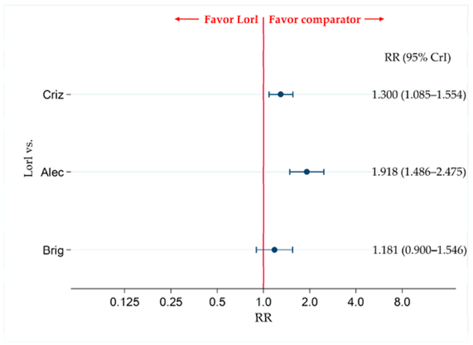 Forest plot of results of grade 3 or higher adverse events for the indirect treatment comparison conducted by Ando et al. (2021).