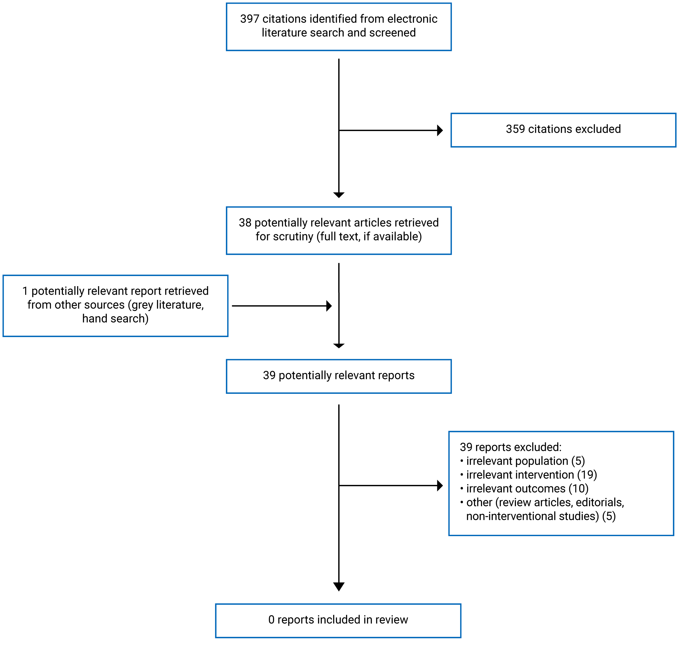 View of Laxatives and Erectile Dysfunction Medications to Treat