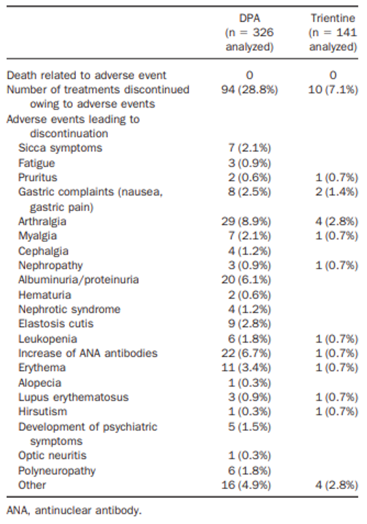 This is a table of the harms reported in the study.