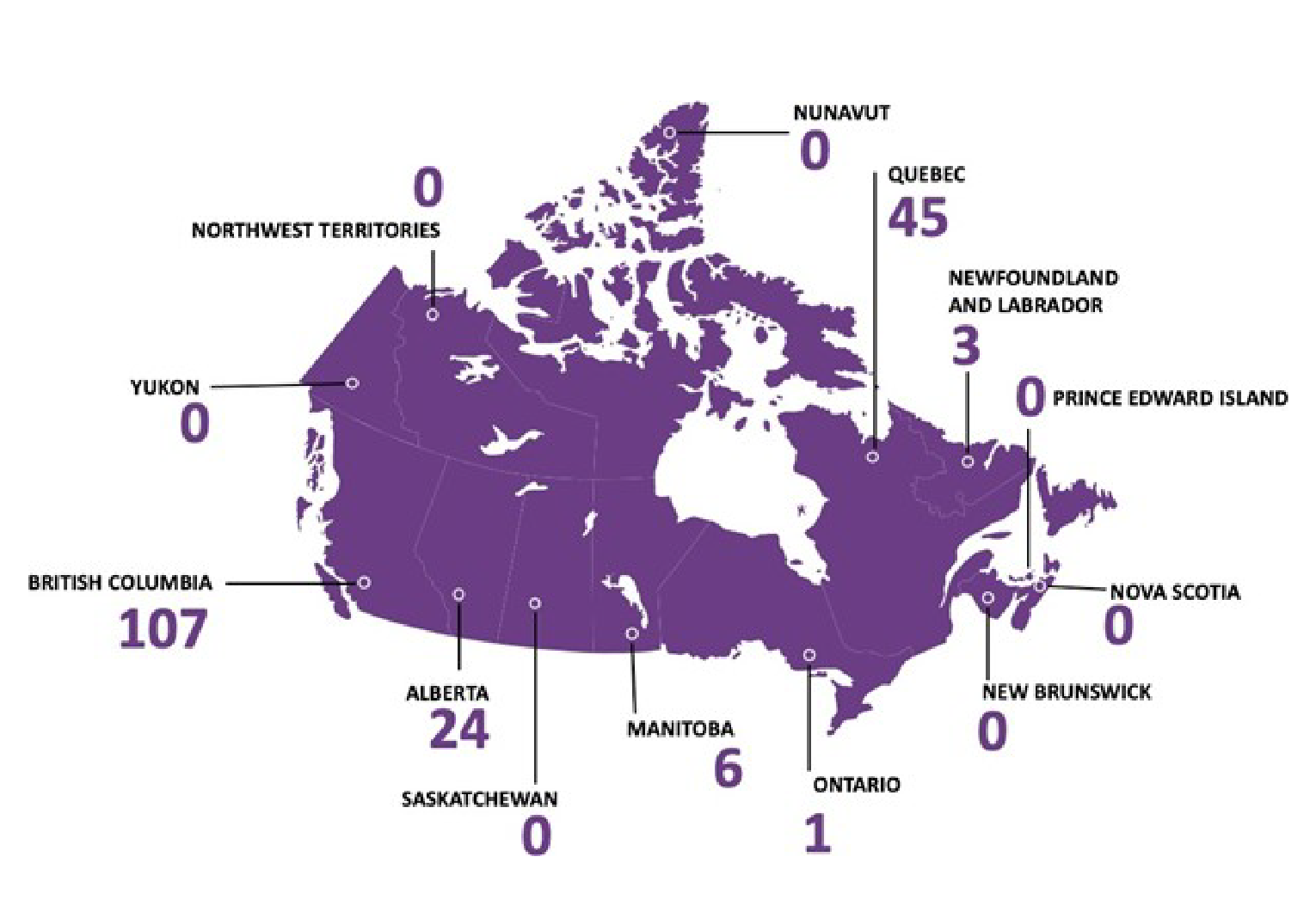 In the Nunavut, Northwest Territories, Yukon, Saskatchewan, New Brunswick, Nova Scotia, Prince-Edward-Island, there are no alpha-1 patients receiving treatment through public payer. Therefore, British Columbia has 107 patients, Alberta has 24 patients, Manitoba has 6 patients, Ontario has only one patient, Newfoundland and Labrador has 3 patients, and Quebec has 45 patients.